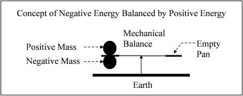 energy balance