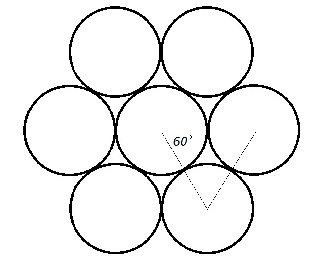 seven circles
