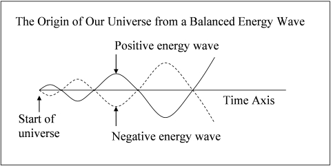 energy balance